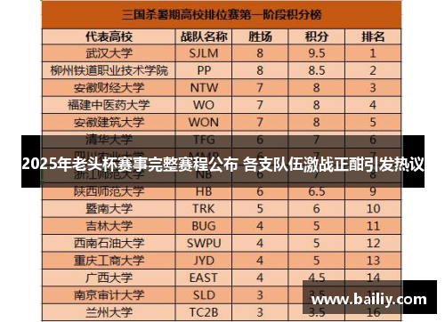 2025年老头杯赛事完整赛程公布 各支队伍激战正酣引发热议