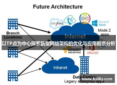 以TP点为中心探索新型网络架构的优化与应用前景分析